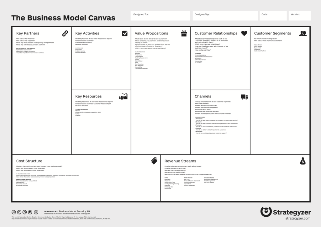 modelo de negocio business model canvas