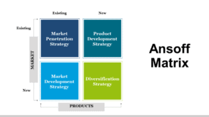 ansoff matrix